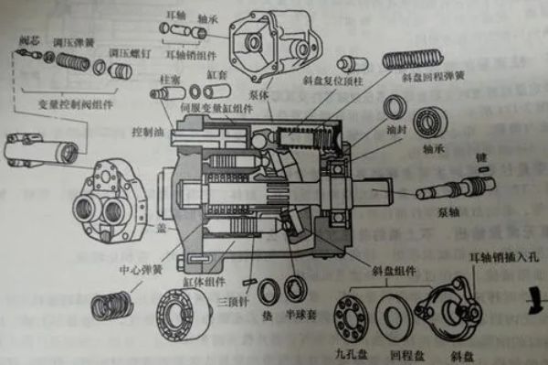 不二越液壓泵有哪些型號(hào)和型號(hào)的參數(shù)，NACHI油泵