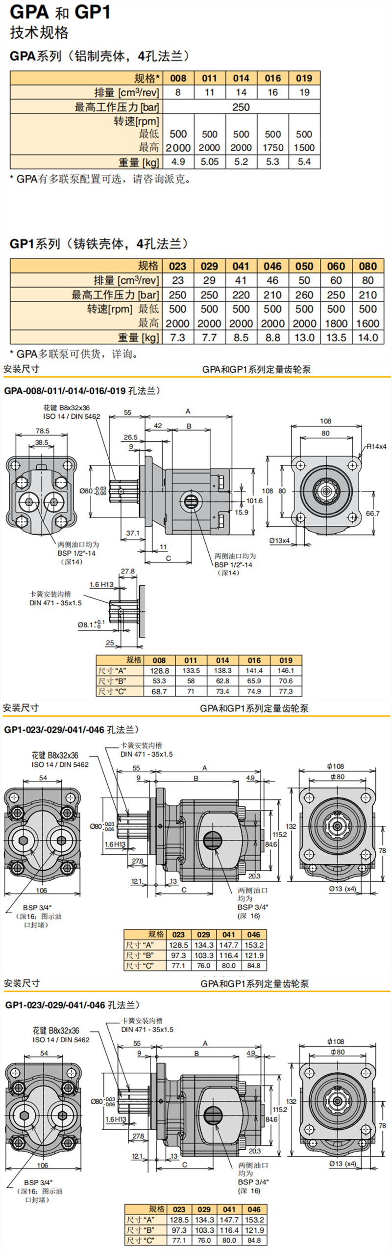 GPA和GP1系列定量齒輪泵參數