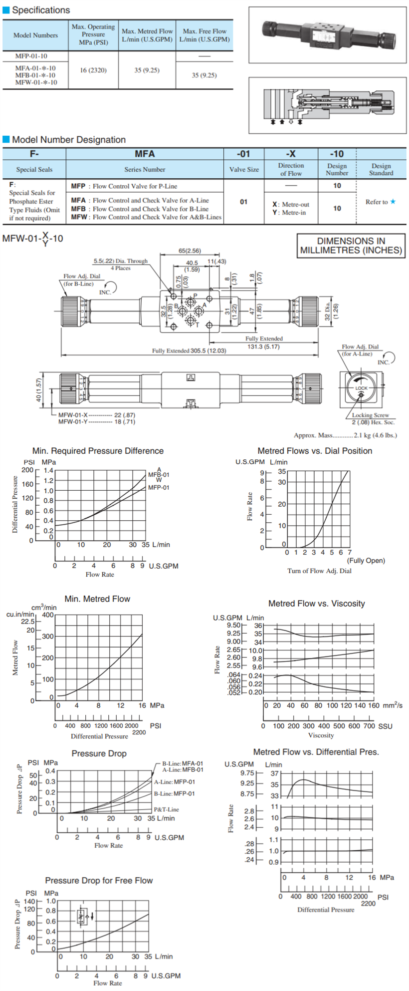 MFP、MFA、MFB、MFW系列油研閥