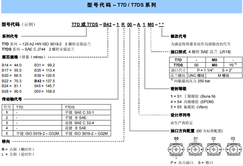 T7D / T7DS系列丹尼遜葉片泵(單聯(lián))型號(hào)說(shuō)明