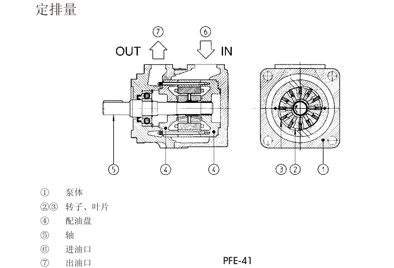 PFE-31，PFE-41，PFE-51型阿托斯葉片泵