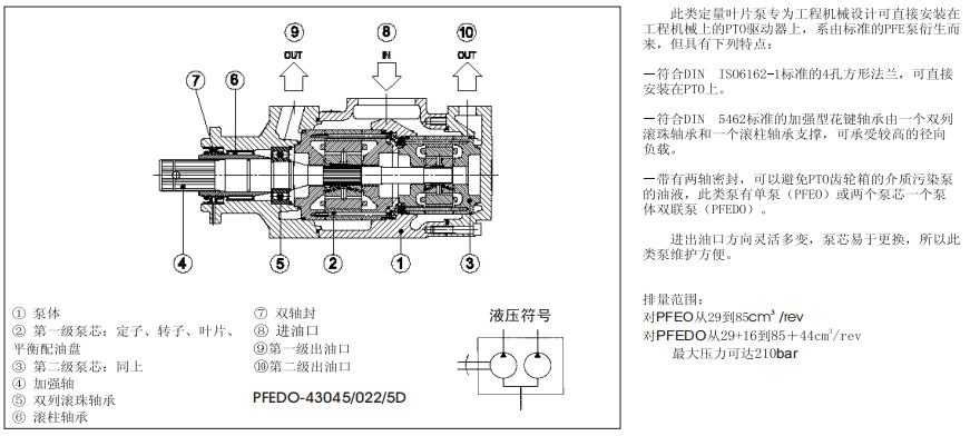 PFEO-41型和PFEDO-43型單、雙聯(lián)葉片泵