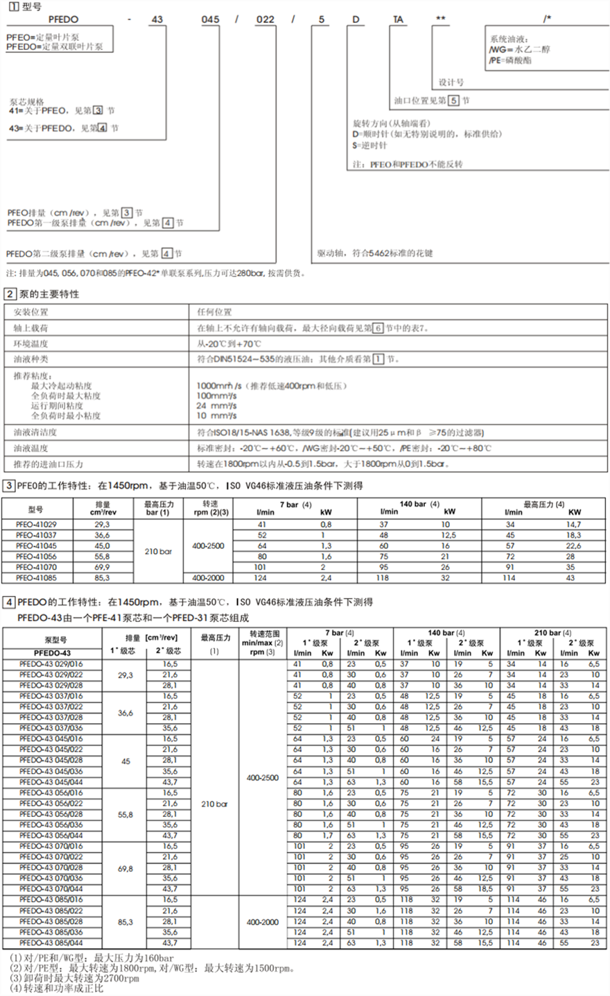 PFEO-41型和PFEDO-43型單、雙聯(lián)葉片泵型號說明