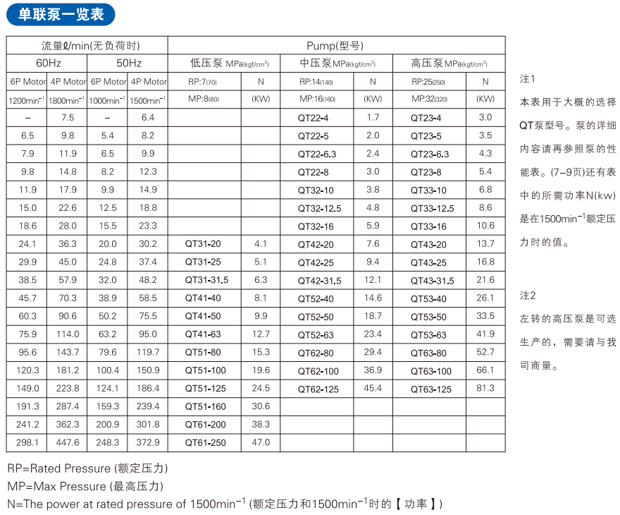 SUMITOMO齒輪泵規(guī)格型號(hào)