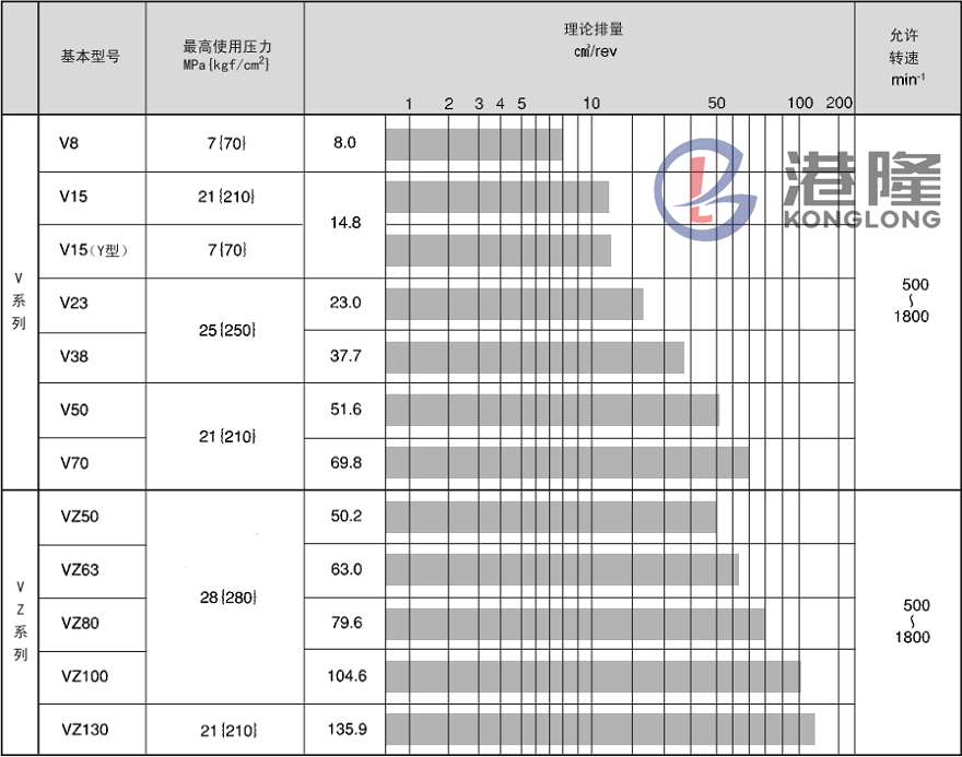 大金柱塞泵型號(hào)參數(shù)