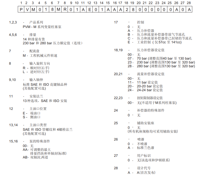 威格士PVM泵型號說明
